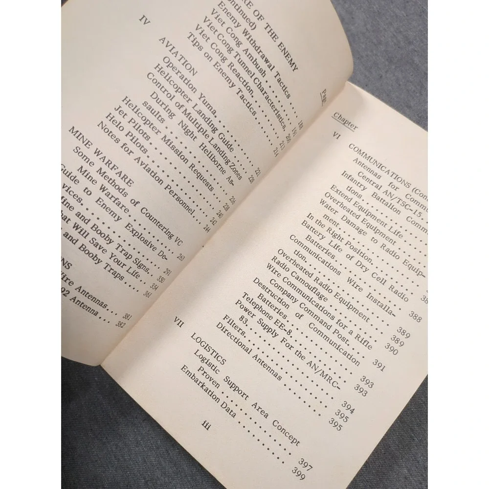 Professional Knowledge NAVMC 2614 From‎ Operational Experience in Vietnam 1967